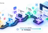 How Long Does It Take to Build a SaaS MVP in 2026? (Timeline & Acceleration Guide)