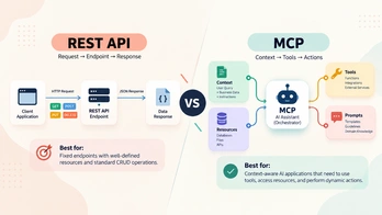 MCP vs REST API: What's the Difference and When Should You Use Each?