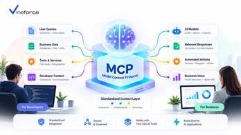 What Is Model Context Protocol (MCP)? A Business & Developer Guide