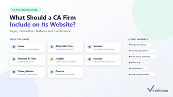 What Should a CA Firm Include on Its Website?